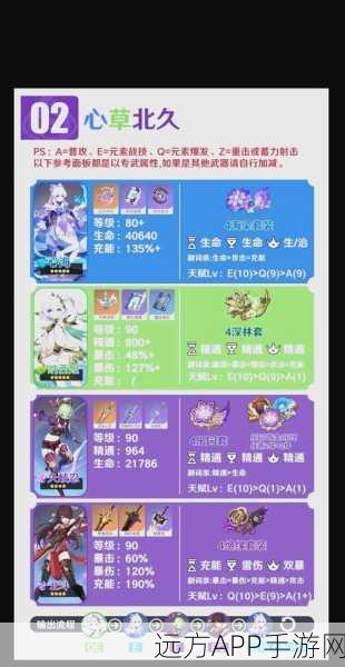 原神北斗战队顶尖配置全揭秘，解锁深渊战斗新高度，实战攻略大放送