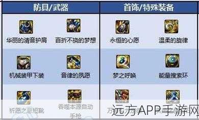 DNF手游深度解析，合金战士图腾勋章选择攻略，完美守护与强化等级10+成胜负关键
