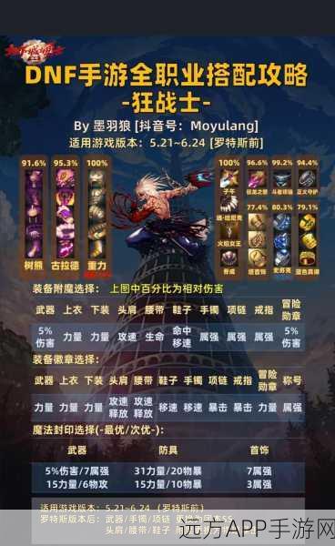 DNF手游深度解析,合金战士图腾勋章选择攻略,完美守护与强化等级10+成胜负关键