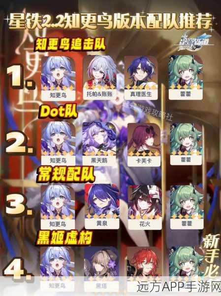 崩坏星穹铁道，知更鸟顶级阵容搭配策略与实战解析