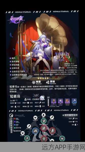崩坏星穹铁道，知更鸟顶级阵容搭配策略与实战解析