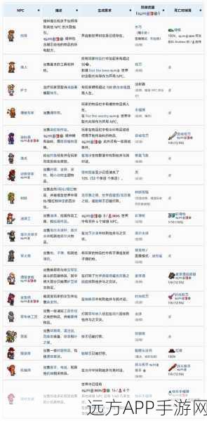 泰拉瑞亚高手秘籍，揭秘高效采集金血的终极策略