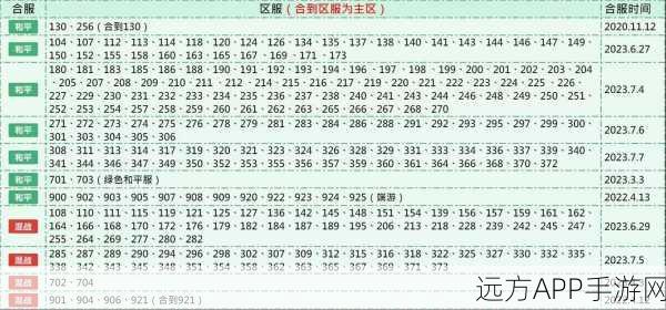 创造与魔法混战服全攻略，解锁无限可能，激战正酣！