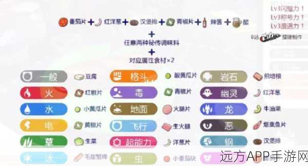 宝可梦朱紫,解锁美味战斗力的三明治配方大全