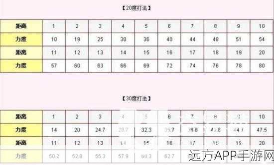 弹弹堂3修炼秘籍，精准定位修炼方向，战斗力飙升攻略