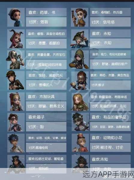 手游性格洞察，揭秘第五人格女性玩家的独特魅力