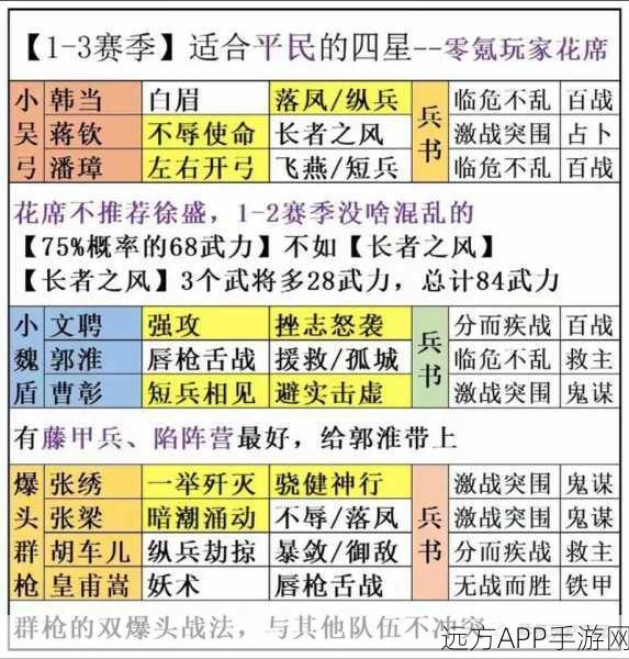 三国志战略版，顶级武将搭配策略与推荐