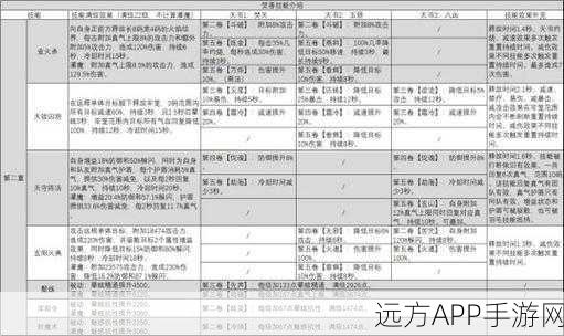 诛仙手游焚香职业法宝搭配全攻略，解锁战斗新境界