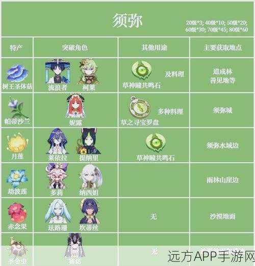 原神探索指南,揭秘草史莱姆的隐秘栖息地及高效捕捉技巧
