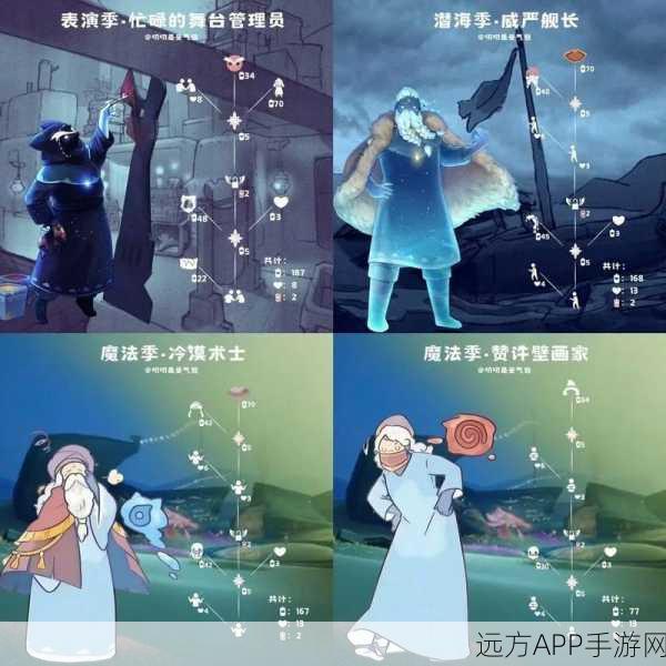 光遇之旅，寻找双手叉腰先祖的神秘踪迹