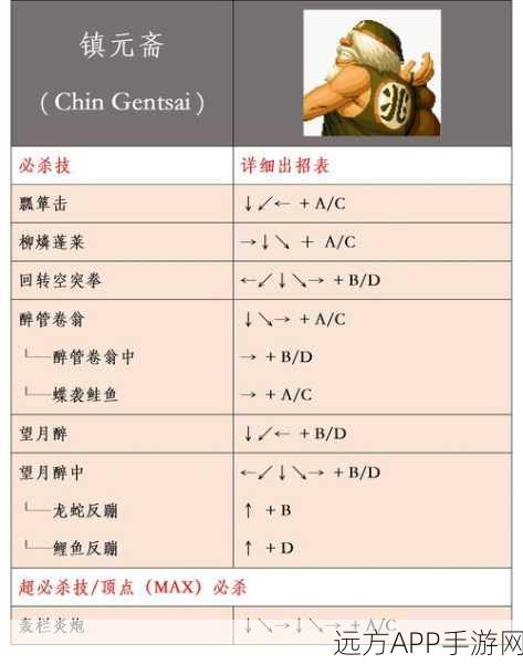 拳皇97OL高手进阶，冲级秘籍与阶段性练级路线全解析
