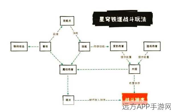 星穹铁道回合制战斗详解，策略与技巧助你制胜