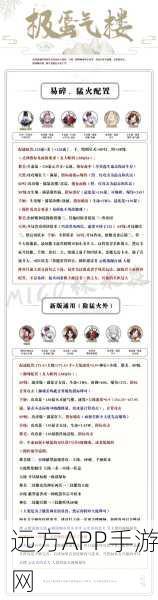 阴阳师顶尖对决，揭秘逢魔极阵容搭配策略
