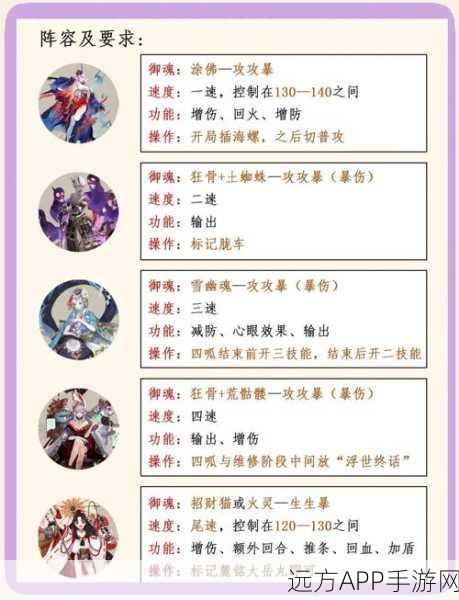 阴阳师顶尖对决,揭秘逢魔极阵容搭配策略