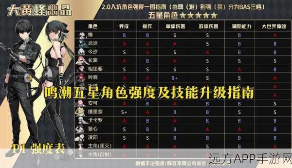 鸣潮公测角色强度大揭秘,顶尖角色深度剖析与实战攻略