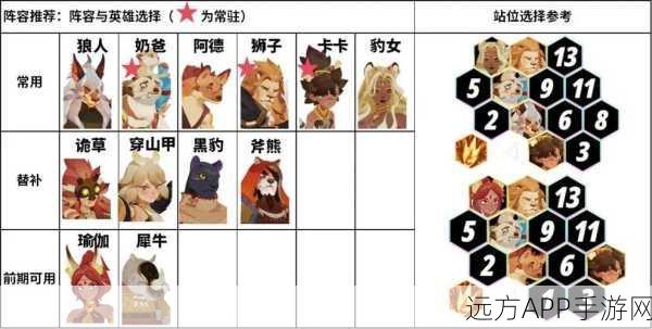 剑与远征21至31关攻略及高效阵容搭配推荐