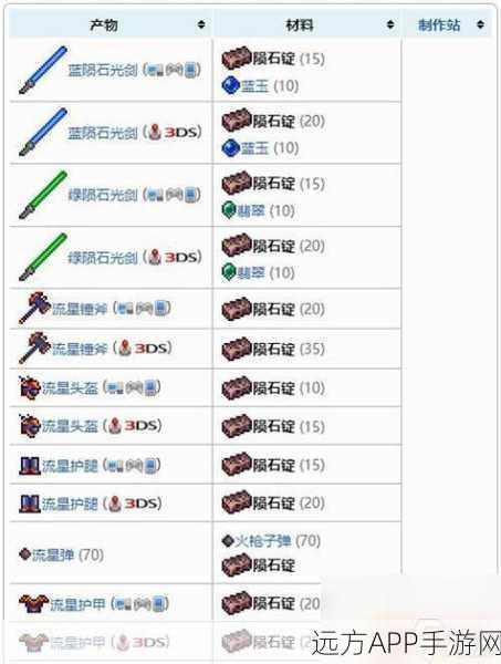 泰拉瑞亚深度探险,铁镐合成材料全攻略,助你挖矿无忧!
