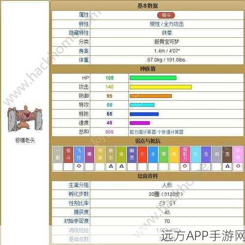 口袋妖怪复刻，巴尔郎种族值深度解析及竞技实战应用