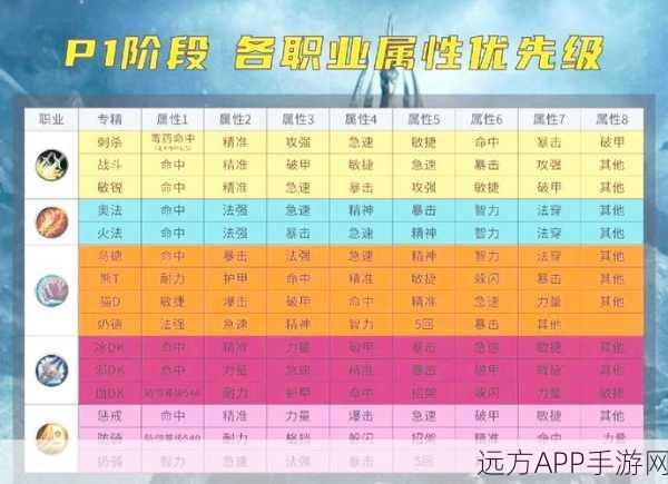 魔兽世界种族职业搭配指南，解锁你的专属战斗风格